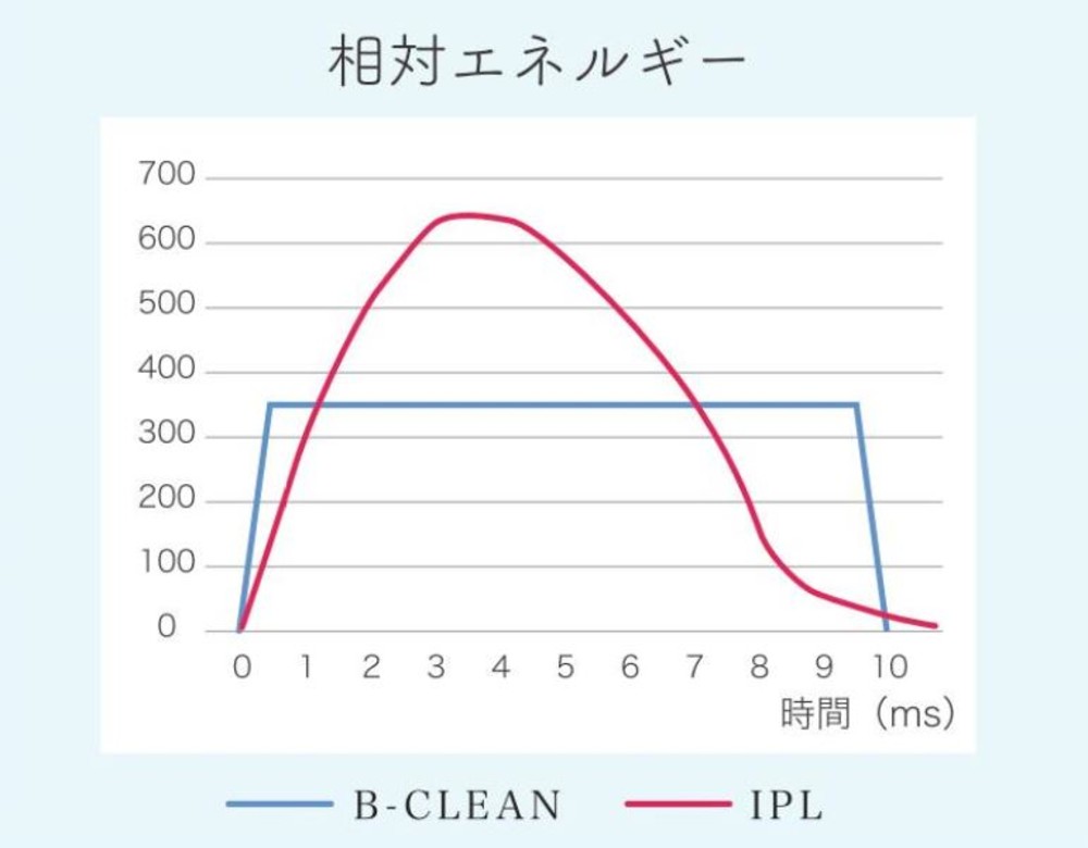 スクエアモーションテクノロジー